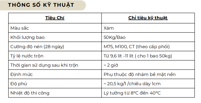 Thông số kỹ thuật vữa xây tô trộn sẵn TDUS