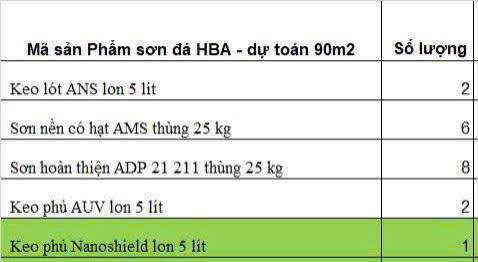 Dự toán sơn đá HBA cho 80m2
